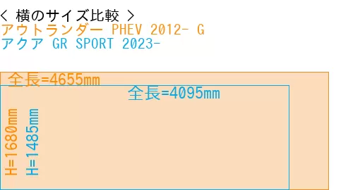 #アウトランダー PHEV 2012- G + アクア GR SPORT 2023-